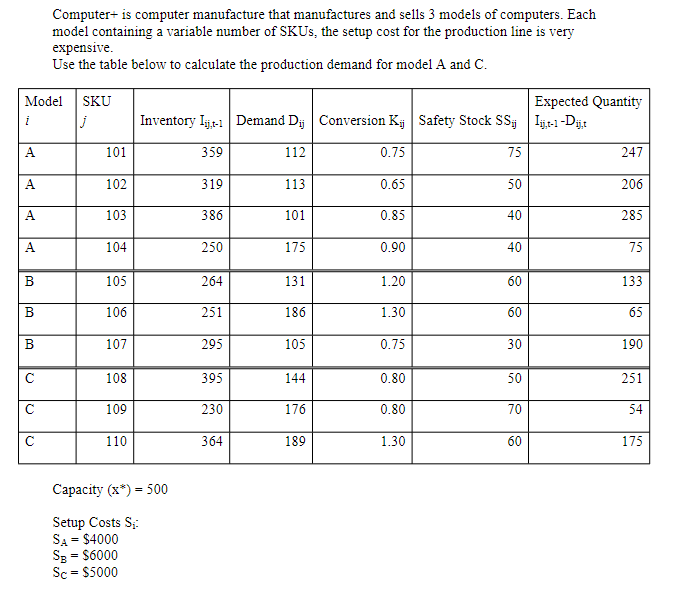 Computer + is computer manufacture that