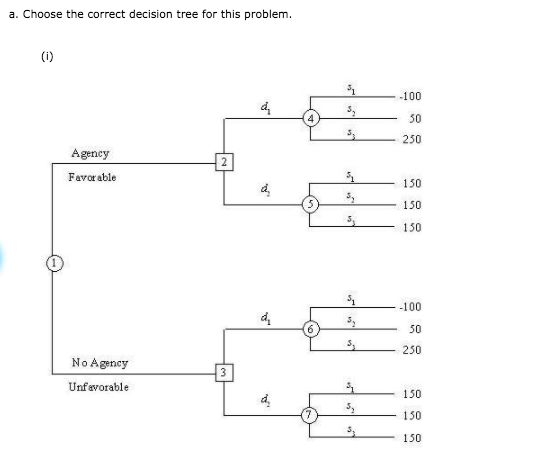 Problem 13-19 (Algorithmic) Hale's TV Productions