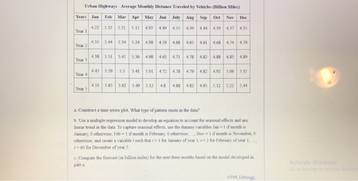 a Construct a time series plot. What type of