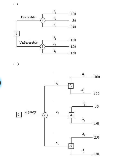 Problem 13-19 (Algorithmic) Hale's TV Productions