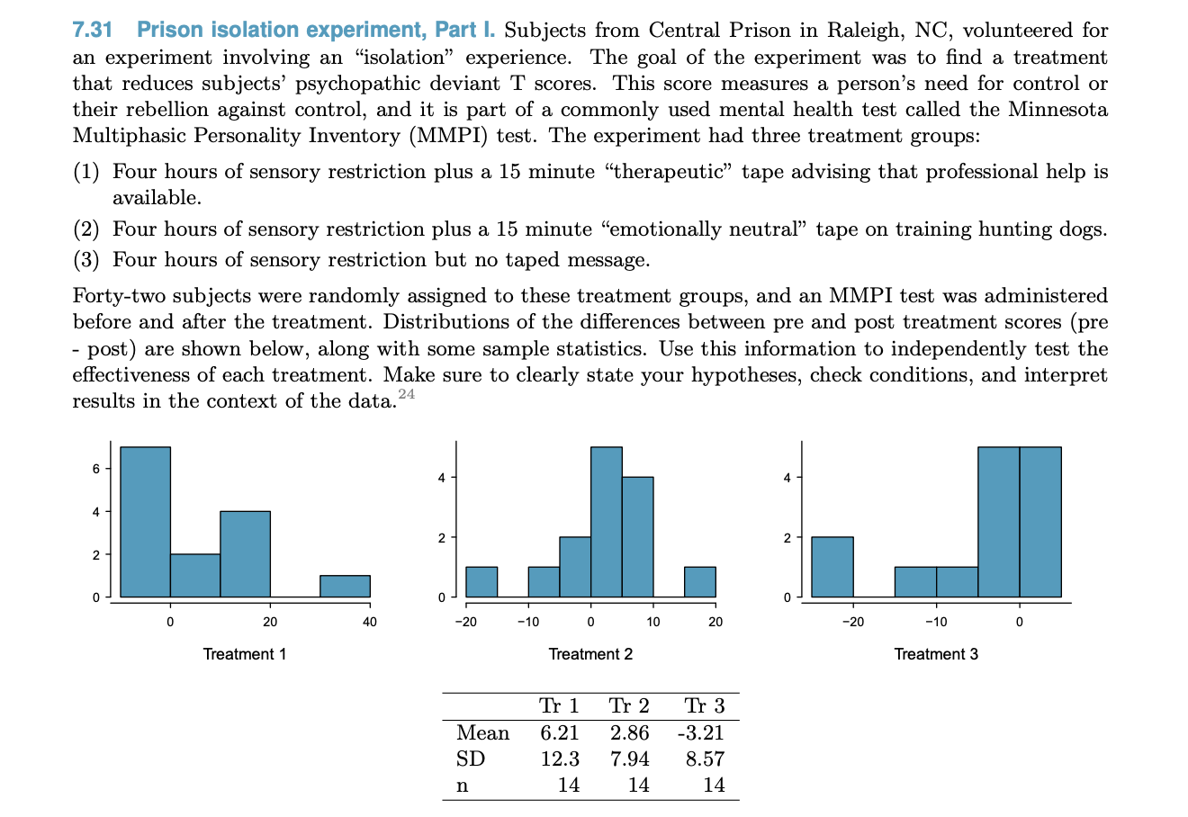 7.31 Prison isolation experiment, Part I.