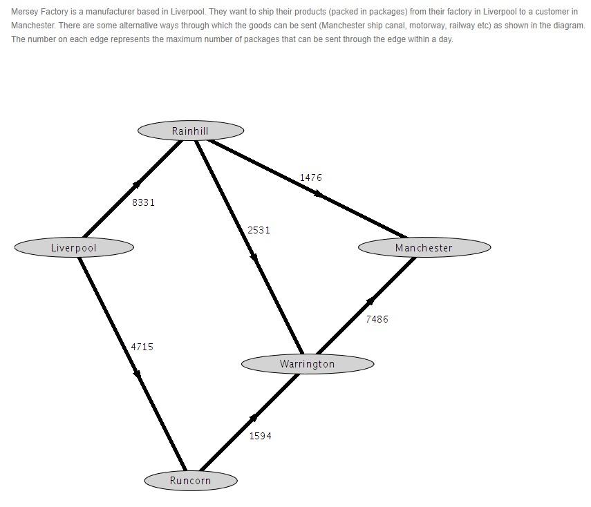 PLEASE SHOW WORKING OUT, Thank you Mersey Factory