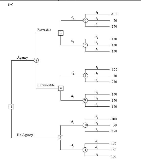 Problem 13-19 (Algorithmic) Hale's TV Productions