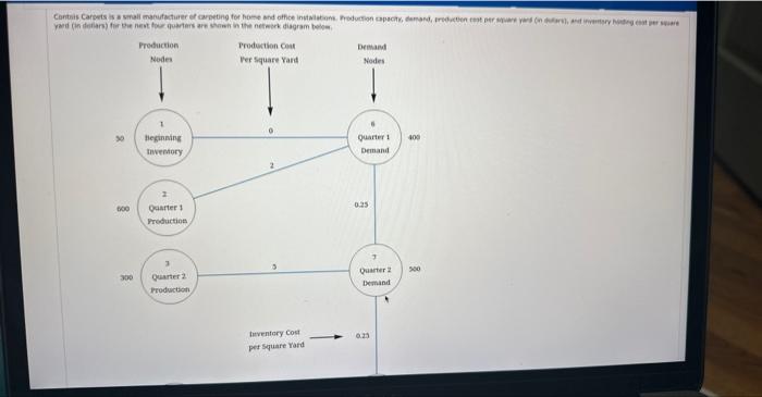 minn Solve the linear program to find the optimal