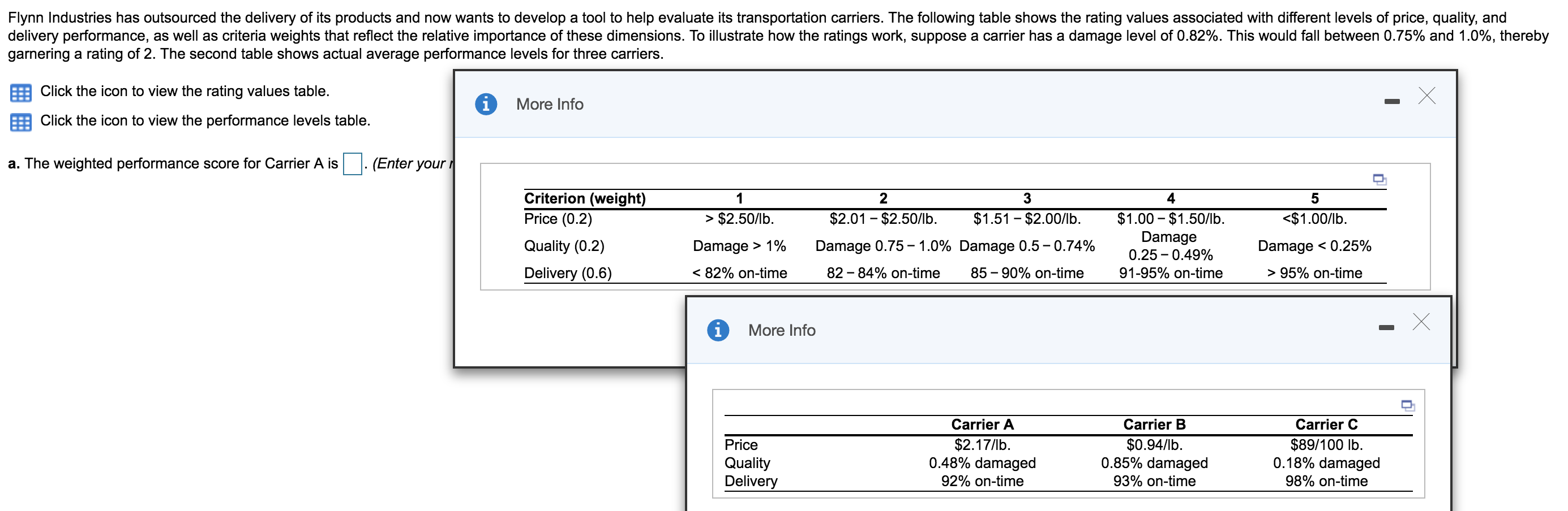 b. the weighted performance for carrier B c.the