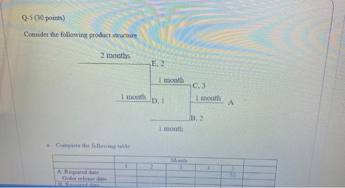 Consider the following product structure a.