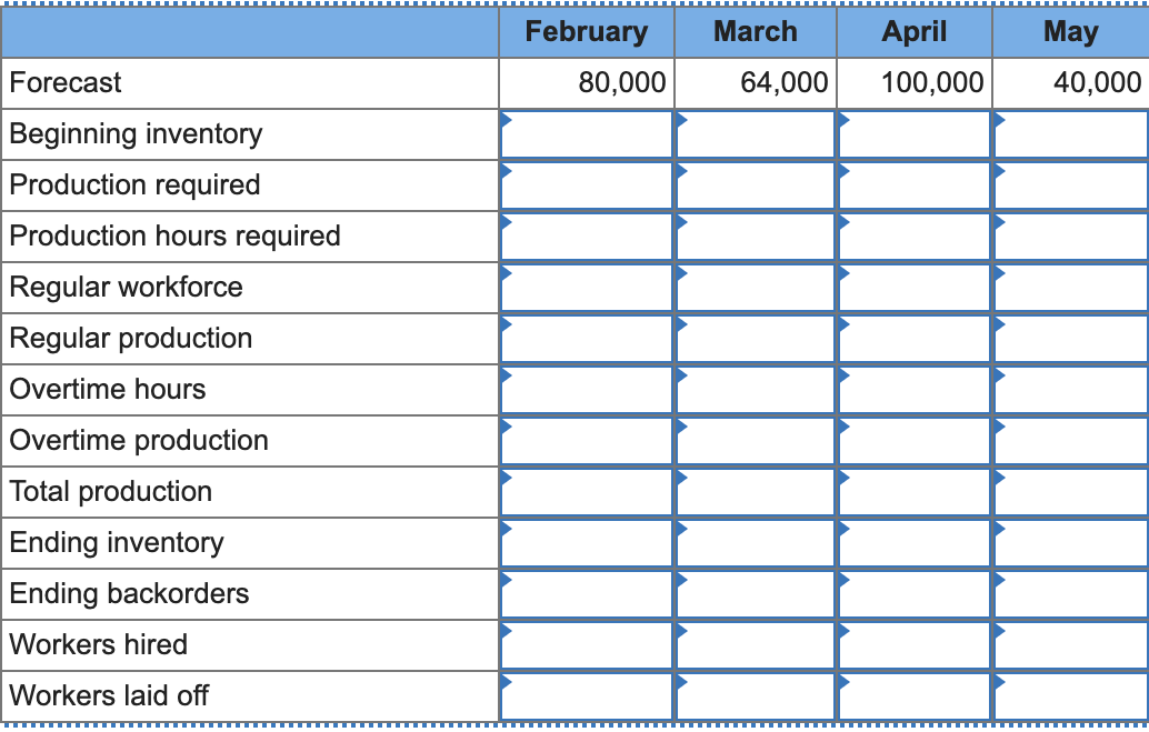 Plan production for a four-month period: February