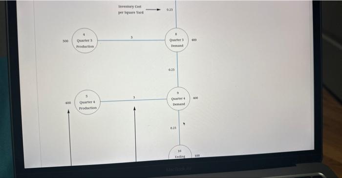 minn Solve the linear program to find the optimal