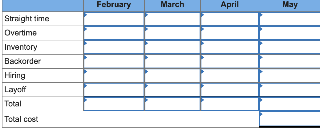Plan production for a four-month period: February
