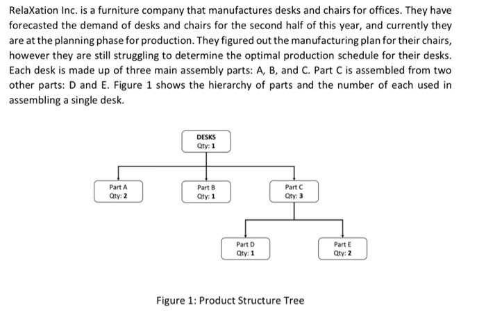 How to write constraints for the parts Relaxation