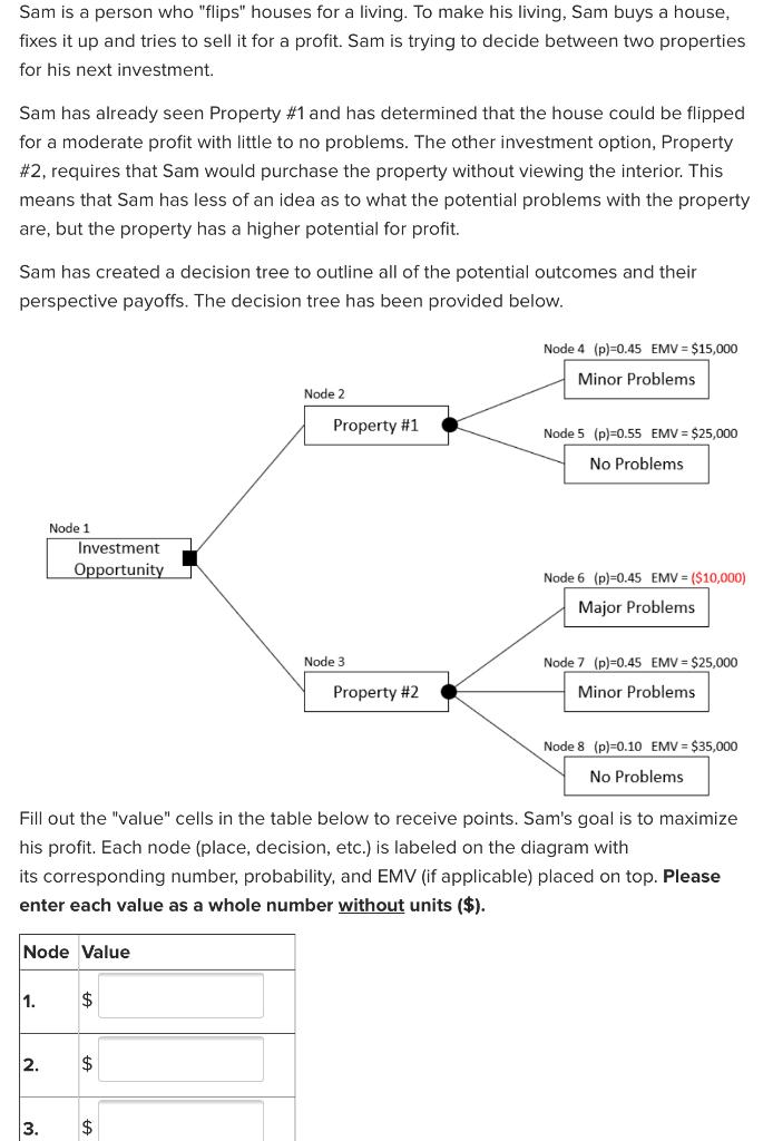 Sam is a person who "flips" houses for a living.