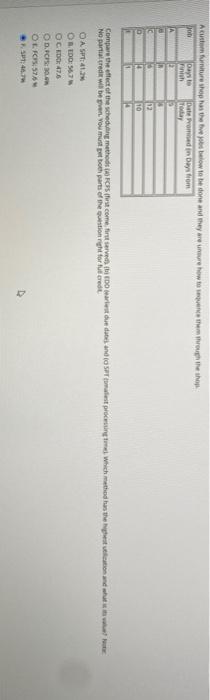 Acuture she has the below to be done and they are