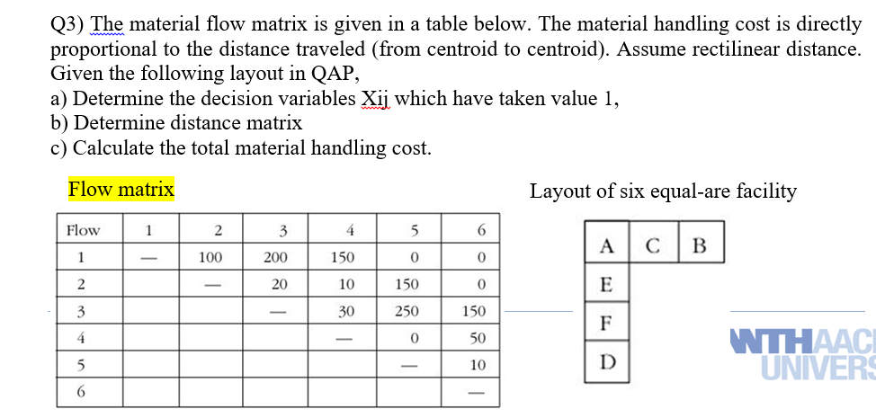 Q3) The material flow matrix is given in a table