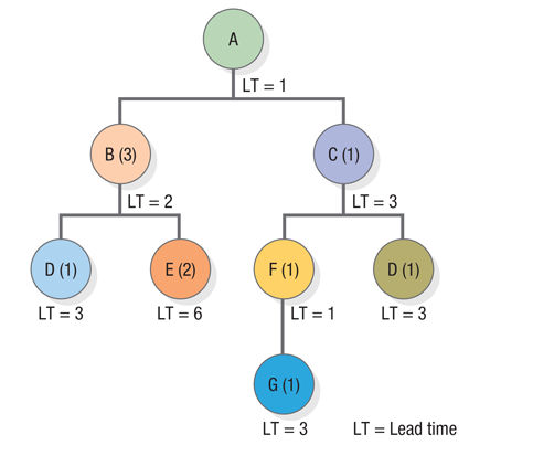Refer to Figure 11.23 and Solved Problem 1. If