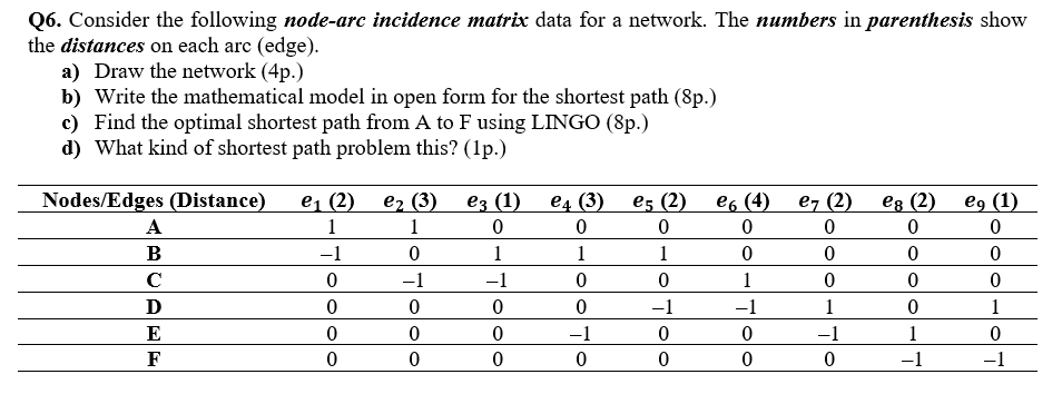 Q6. Consider the following node-arc incidence