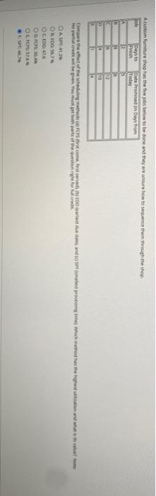 Acuture she has the below to be done and they are