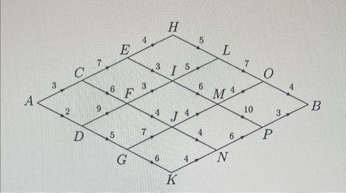How do I find the shortest path from node A to