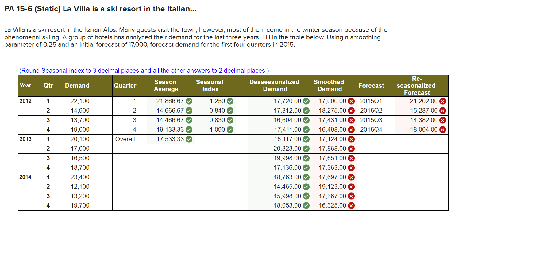 PA 15-6 (Static) La Villa is a ski resort in the