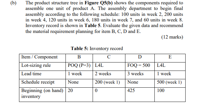 Figure Q5(b) The product structure tree in Figure