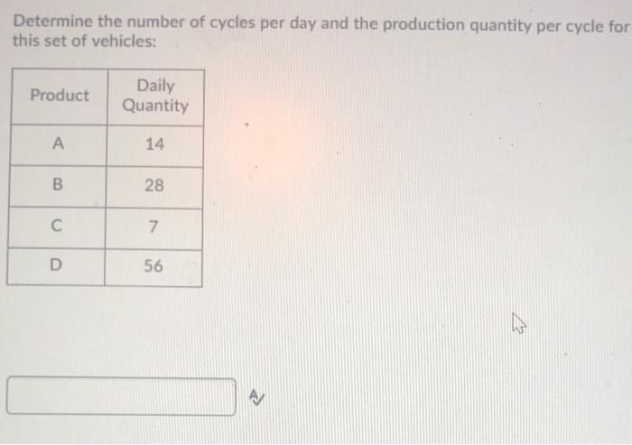 Determine the number of cycles per day and the