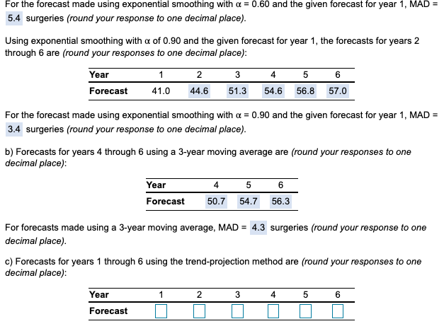 For the forecast made using exponential smoothing