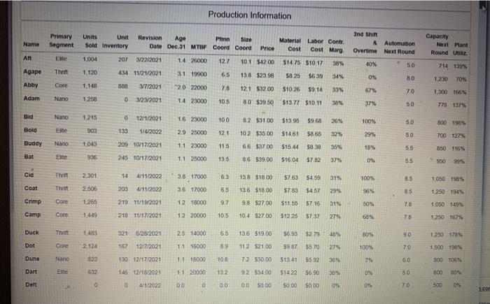 Which mission statement best represents the Digby