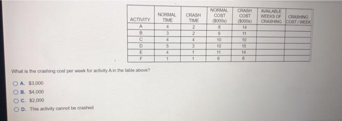 Determine the information missing from the table
