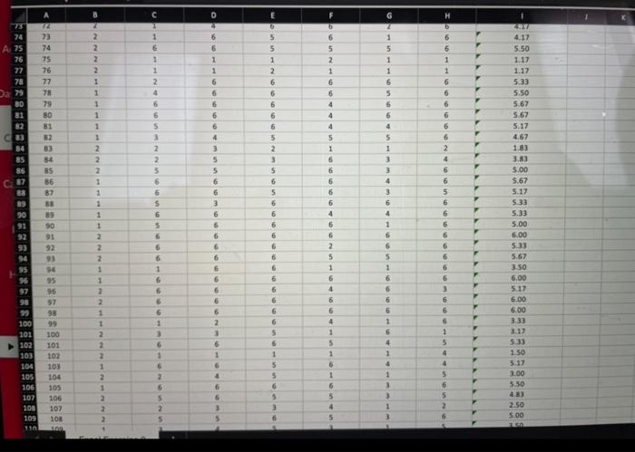 This exercise involves using PivotTable data to