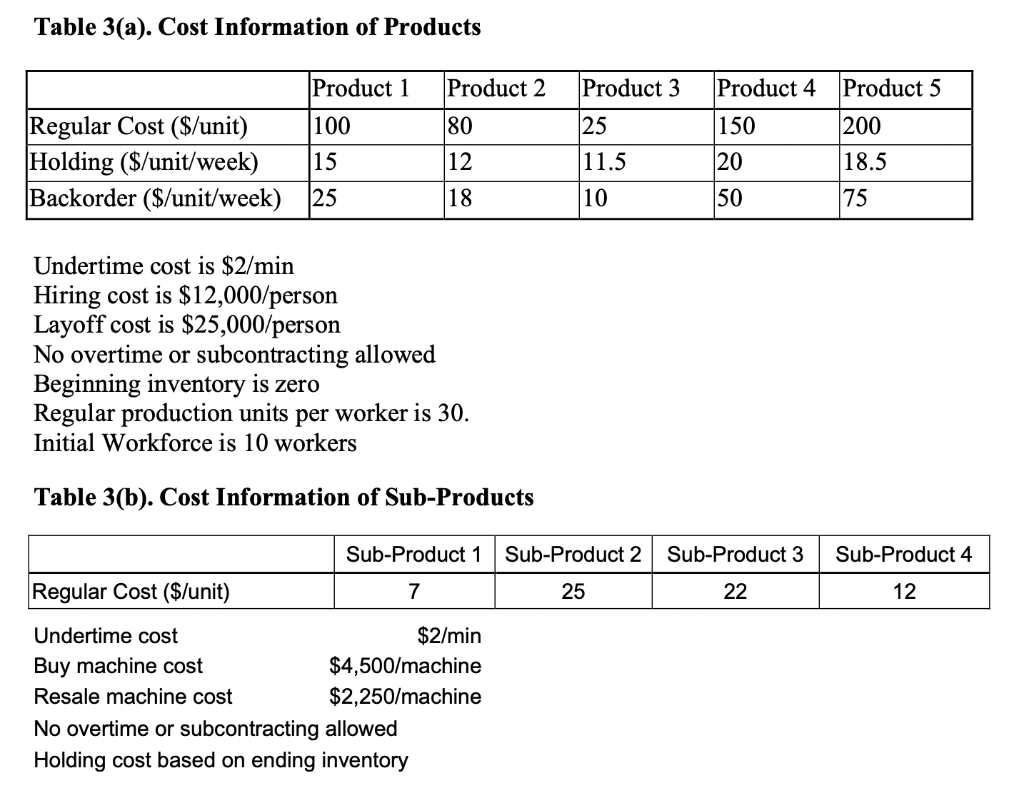 You need to attempt a level and chase production