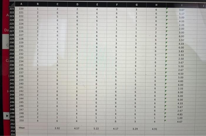 This exercise involves using PivotTable data to