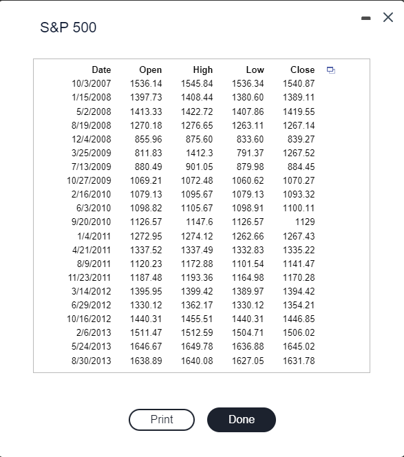 Create a line chart for the closing prices for