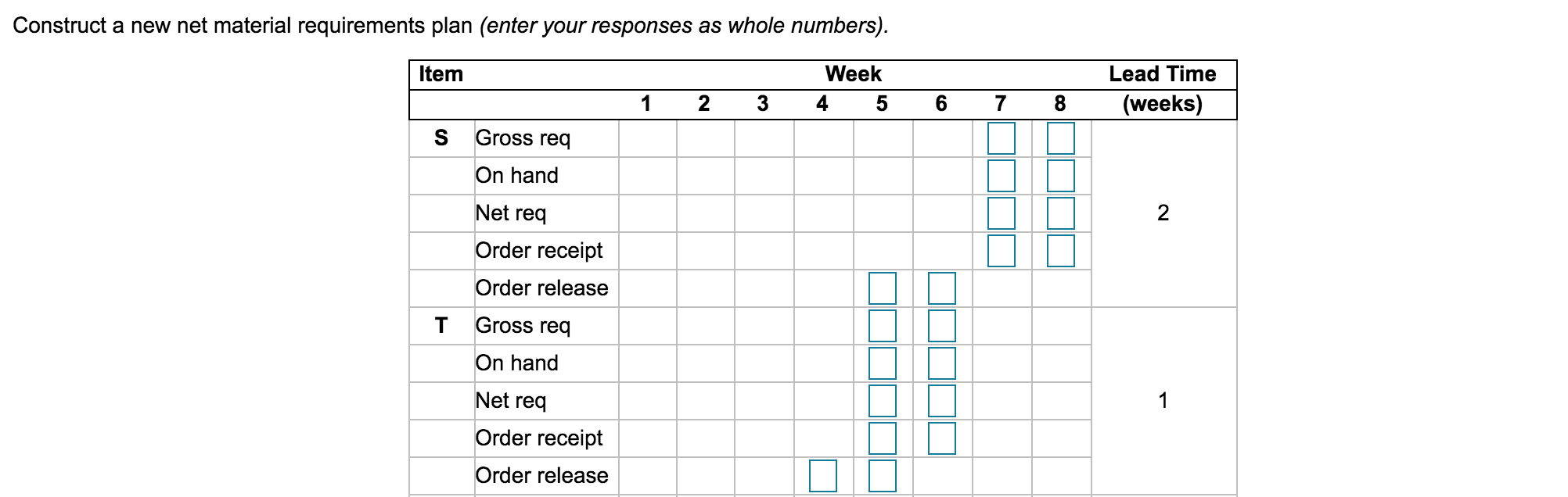 The demand for subassembly S is 150 units in week
