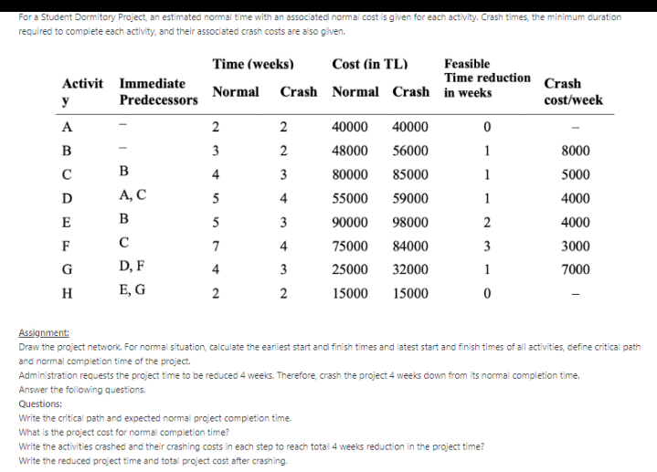 For a Student Dormitory Project, an estimated