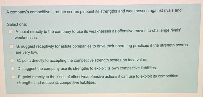 A company's competitive strength scores pinpoint