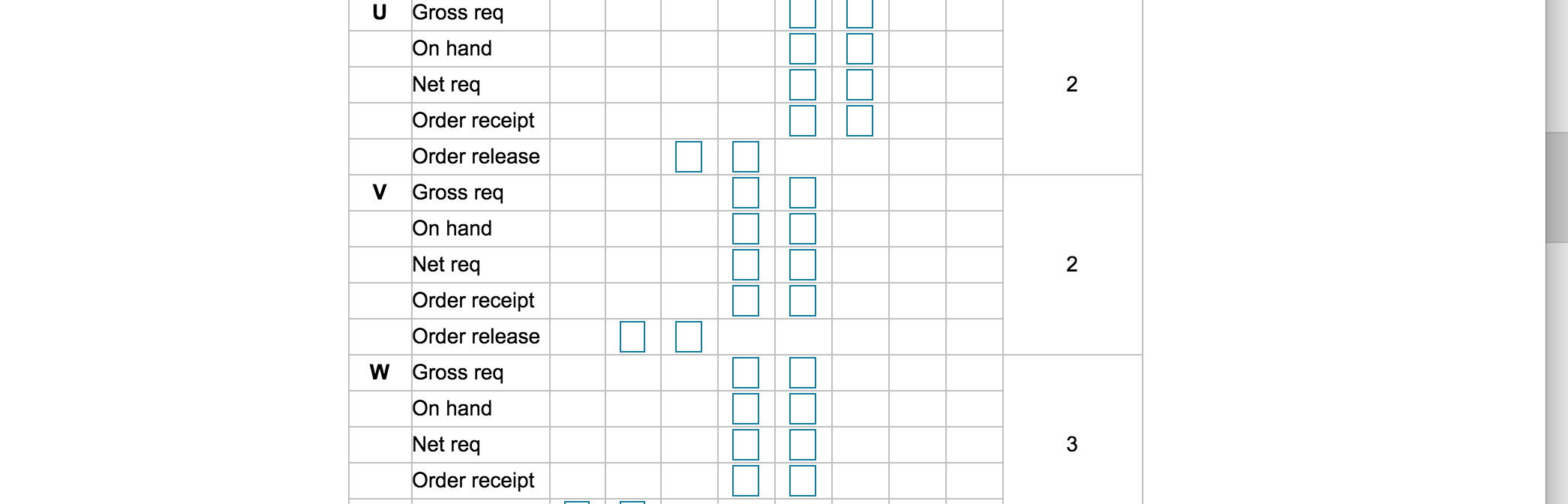 The demand for subassembly S is 150 units in week