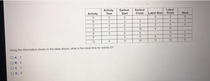 B 1 Earliest Start Earliest Finish Activity Time