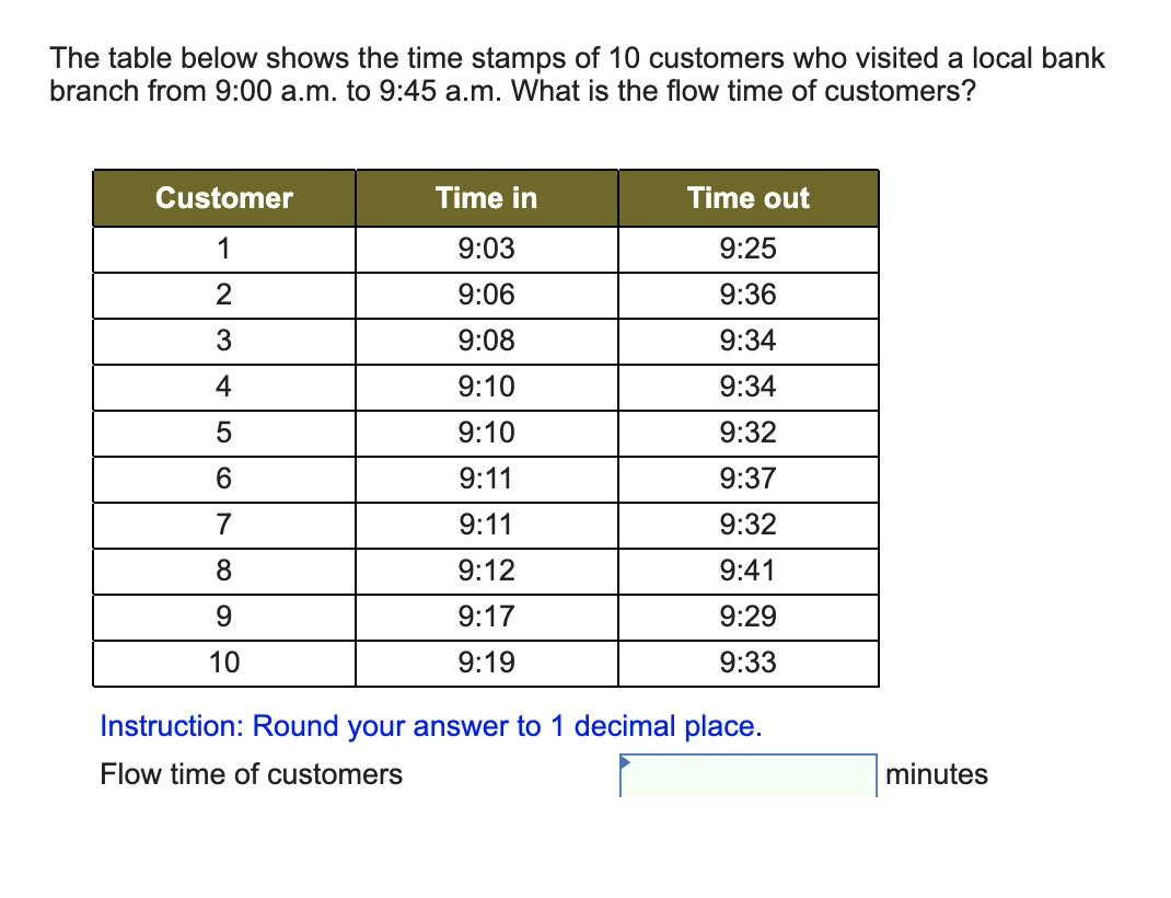 The table below shows the time stamps of 10
