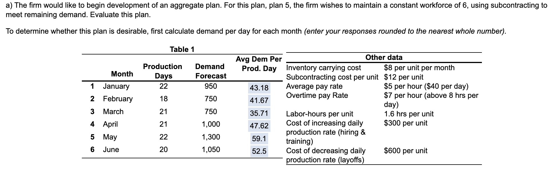 The total regular production cost= The total