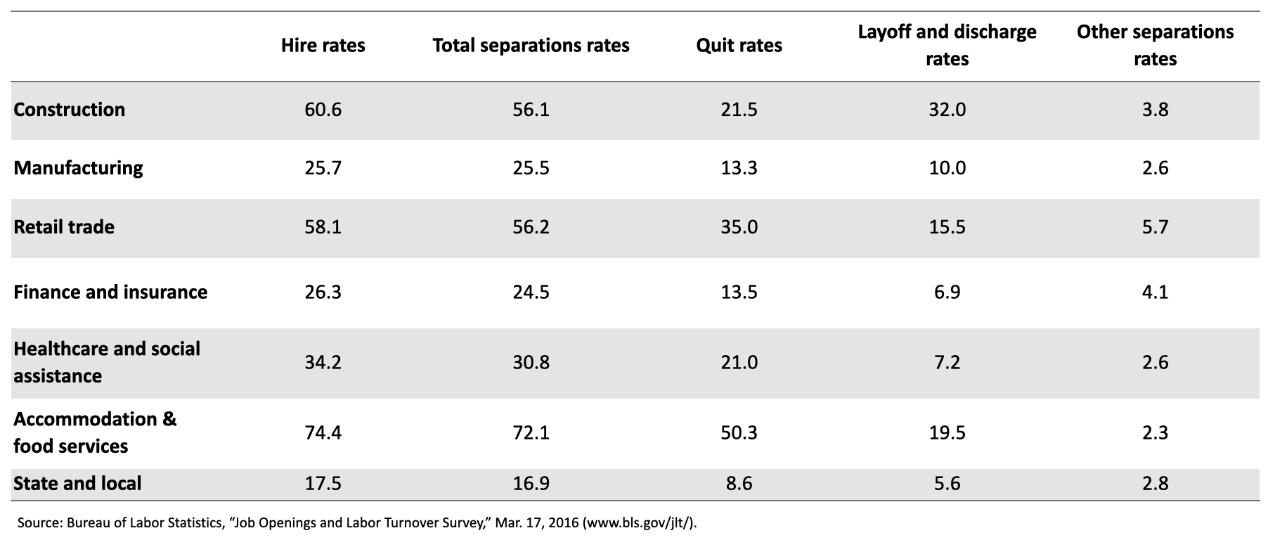 You recently joined a finance company as the HR
