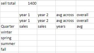 How can i solve this question via excel formulas?