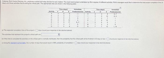 Coleman Rich Cool Devices, Inc. produces som lay