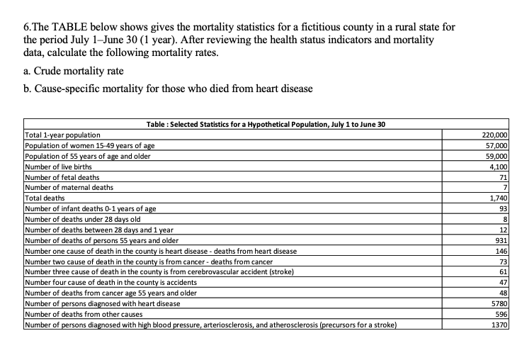 6.The TABLE below shows gives the mortality