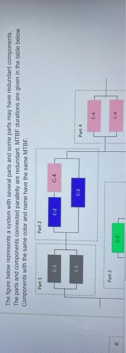 The figure below represents a system with several