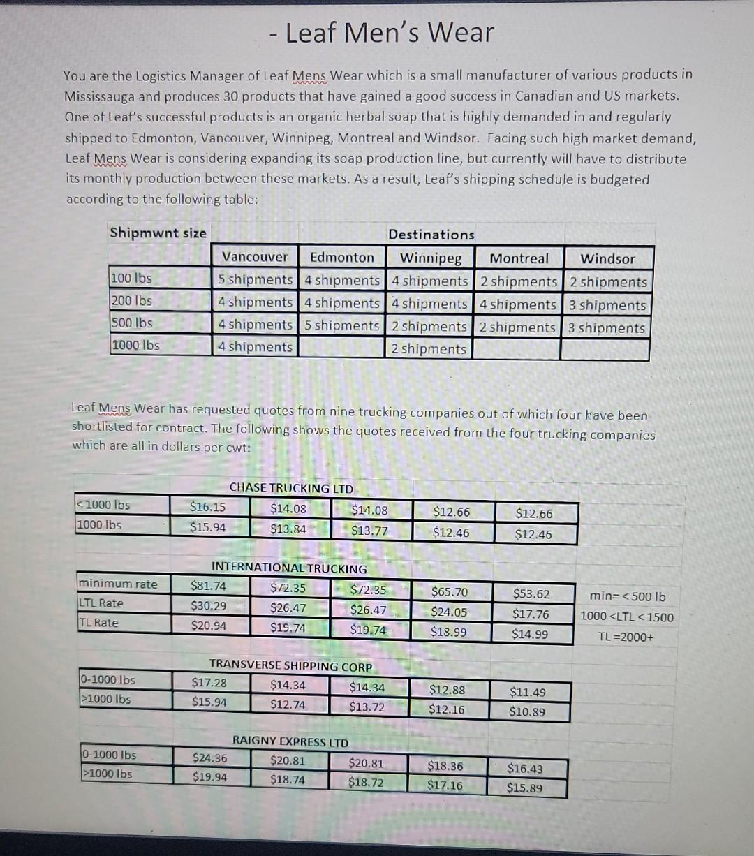 - Leaf Men's Wear You are the Logistics Manager