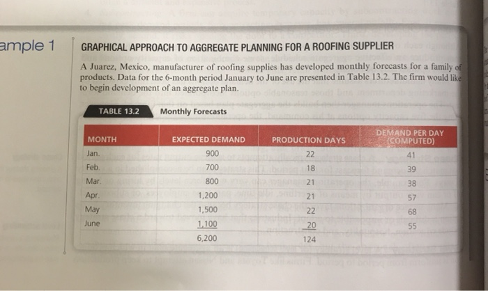 Operations Management II Chapter 13 Aggregate