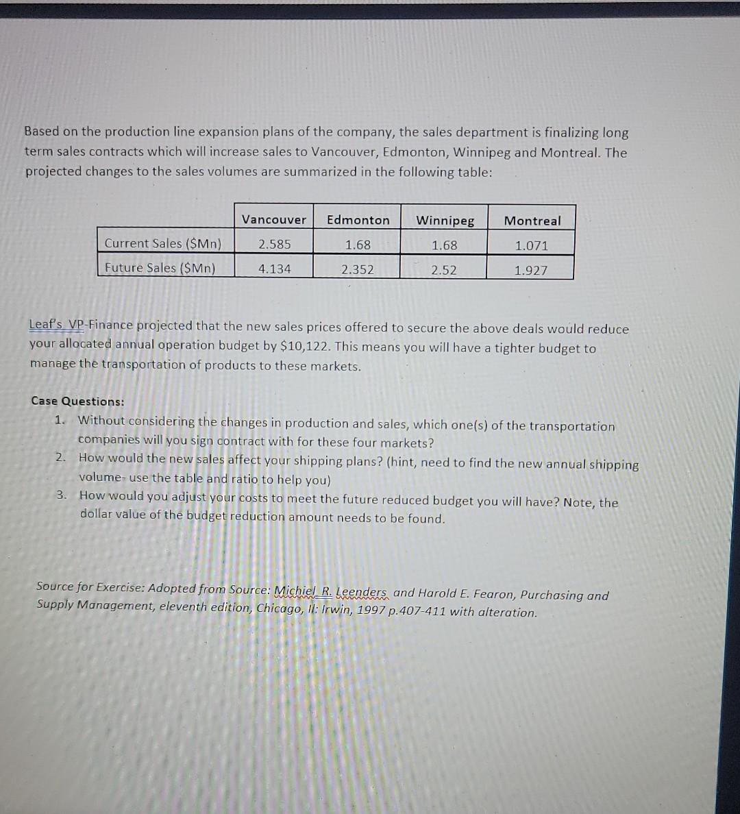 - Leaf Men's Wear You are the Logistics Manager