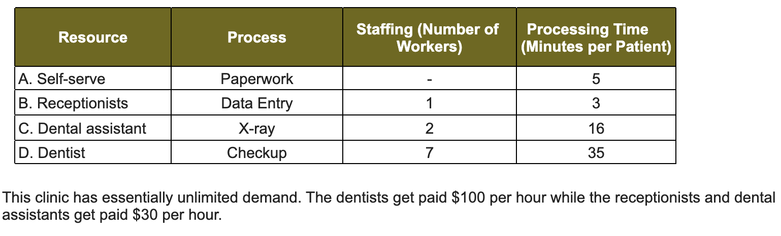 Glenn Dental Clinic provides general dental care