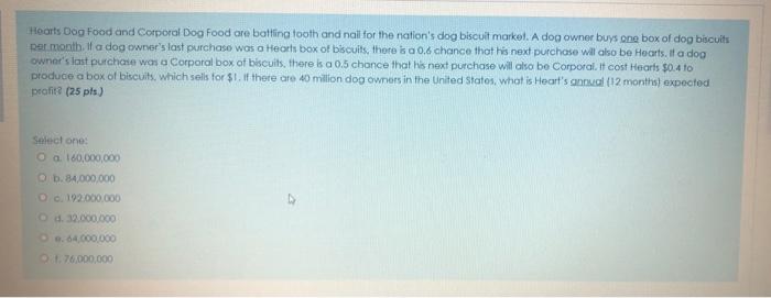 Hoorts Dog Food and Corporal Dog food are batting