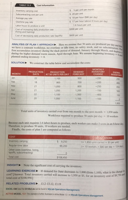 Operations Management II Chapter 13 Aggregate