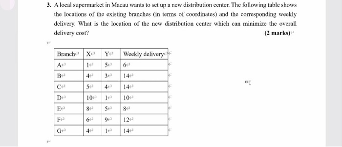 3. A local supermarket in Macau wants to set up a